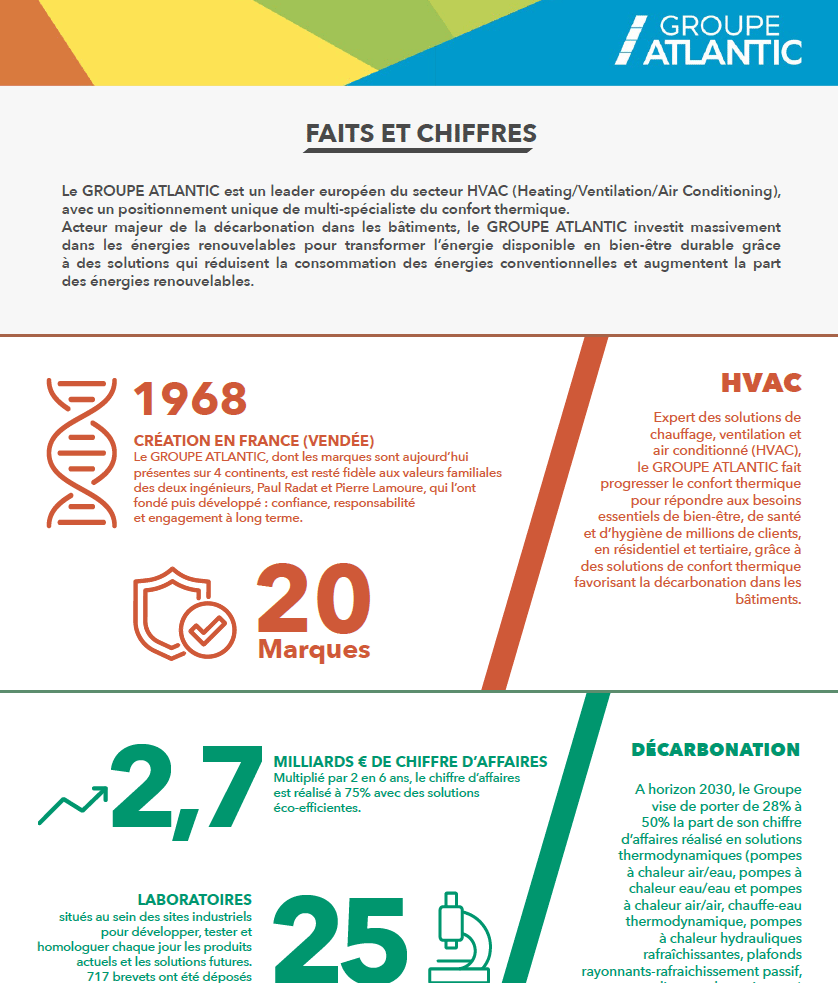 Dossier de presse GROUPE ATLANTIC